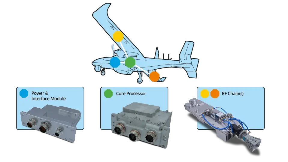 Modular EW Payload