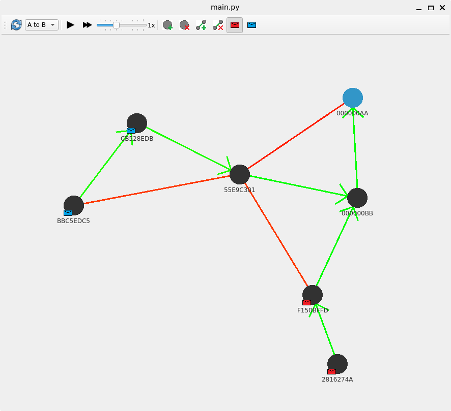 An image of the simulator software simulating mesh network routing algorithms.