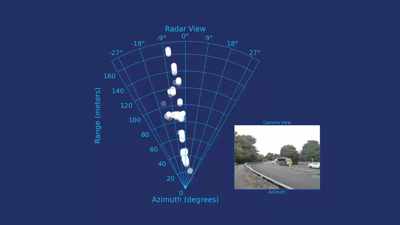 Radar data for experimentation